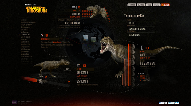 Tyrannosaurus Rex size, weight, and speed comparison view.