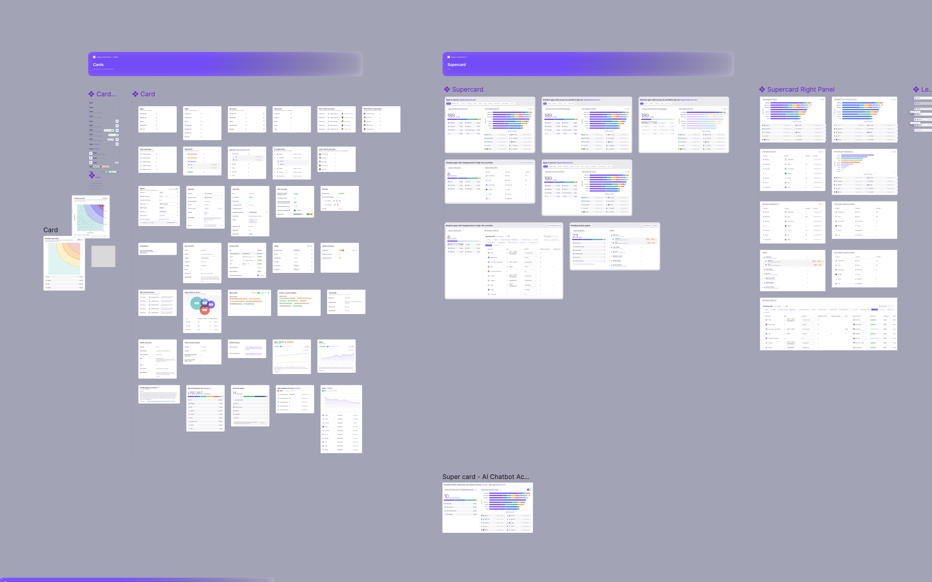 The Nudge design system in Figma — the Cards, Supercard, and Supercard Right Panel component libraries.